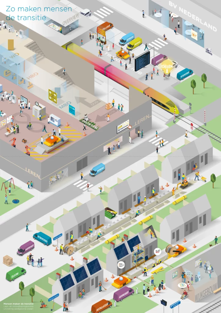 Mensen maken de transitie